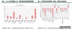 中国金币市场分析报告（2022年）