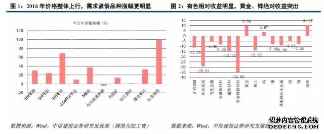 中国金币市场分析报告(2022年)